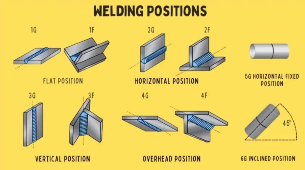 انواع اتصالات جوشکاری و حالت های جوشکاری