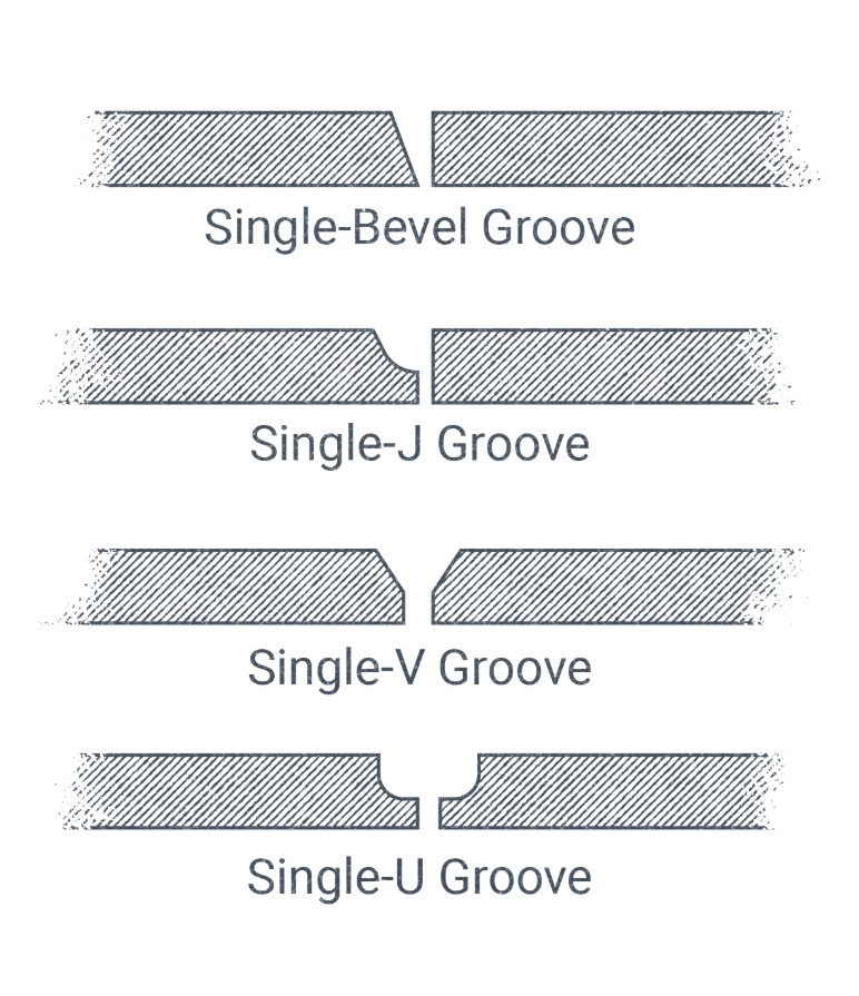 تعریف و طراحی انواع جوش شیاری