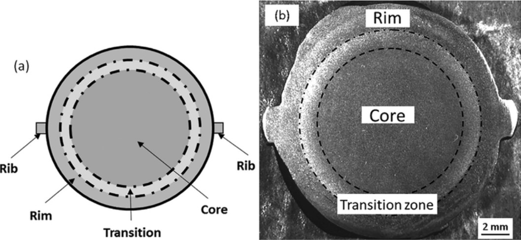 بررسی تخصصی میلگرد ترمکس (TMT/QST)
